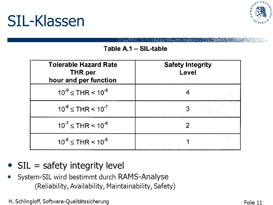 SIL-Klassen SIL = safety integrity level