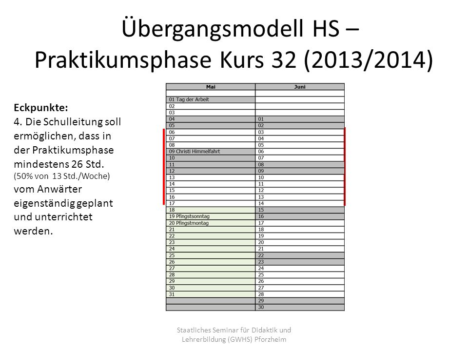 Übergangsmodell HS – Praktikumsphase Kurs 32 (2013/2014)