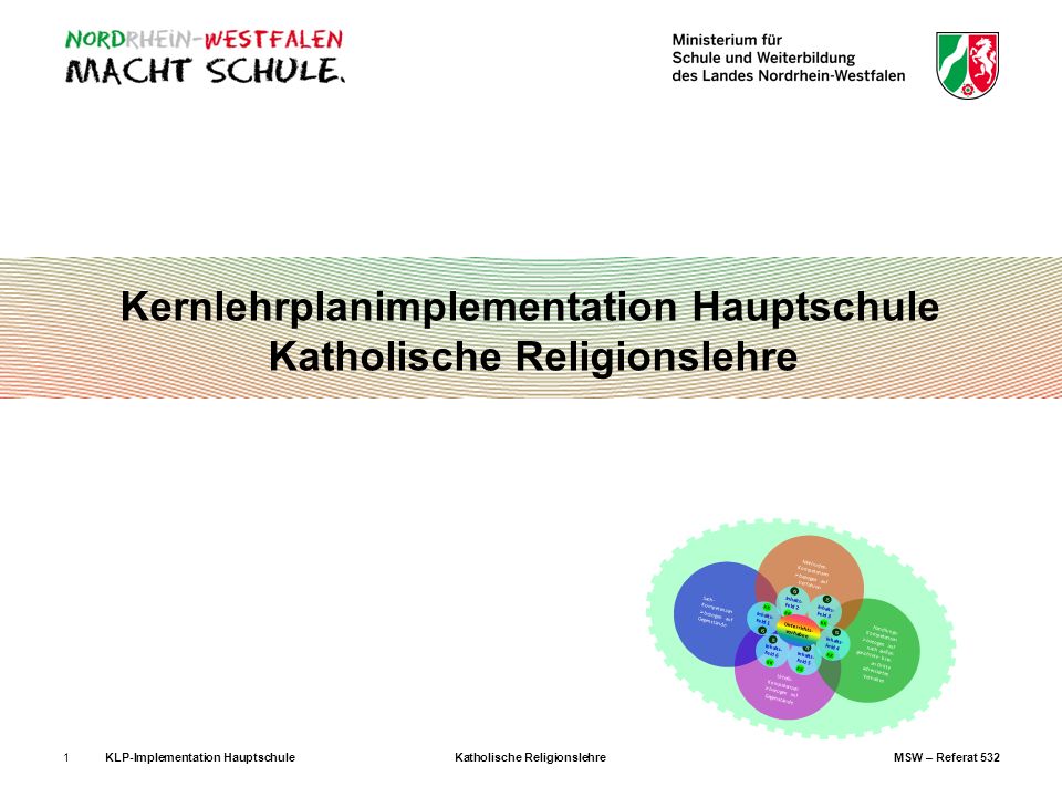 Kernlehrplanimplementation Hauptschule Katholische Religionslehre