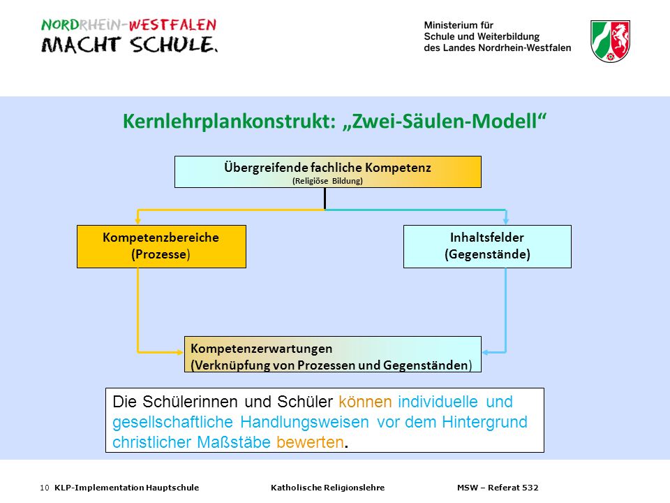 Kernlehrplankonstrukt: „Zwei-Säulen-Modell