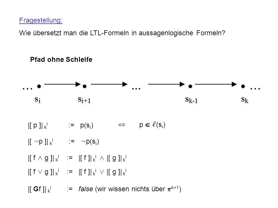 Fragestellung: Wie übersetzt man die LTL-Formeln in aussagenlogische Formeln Pfad ohne Schleife. |[ p ]| ki := p(si)