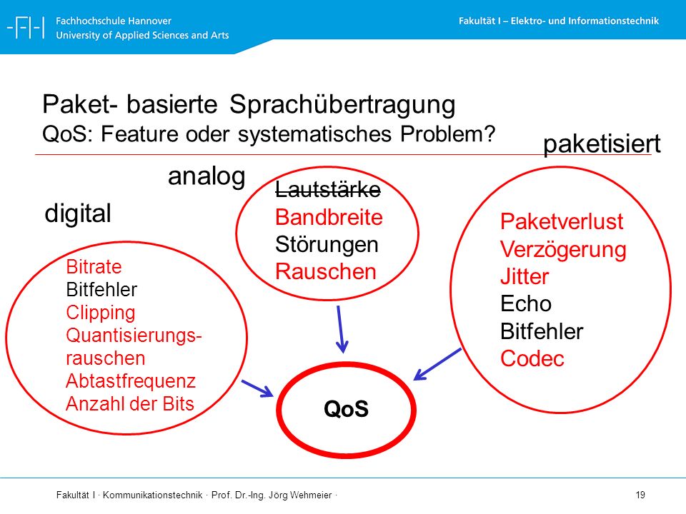 Paket- basierte Sprachübertragung QoS: Feature oder systematisches Problem