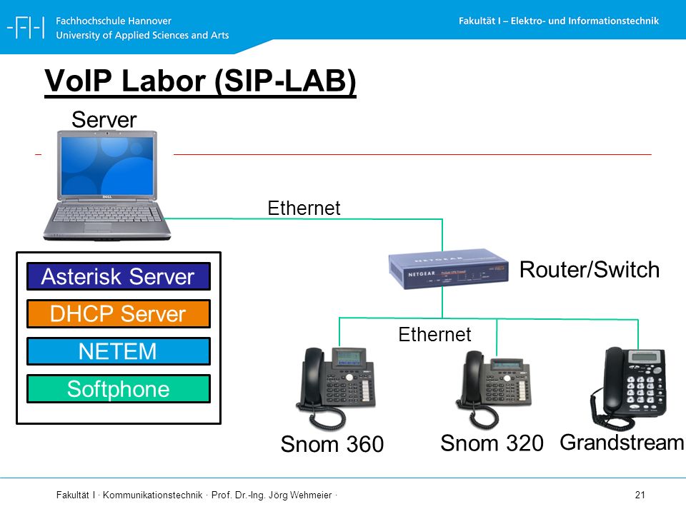 VoIP Labor (SIP-LAB) Server Router/Switch Asterisk Server DHCP Server