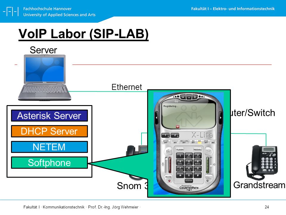 VoIP Labor (SIP-LAB) Server Router/Switch Asterisk Server DHCP Server