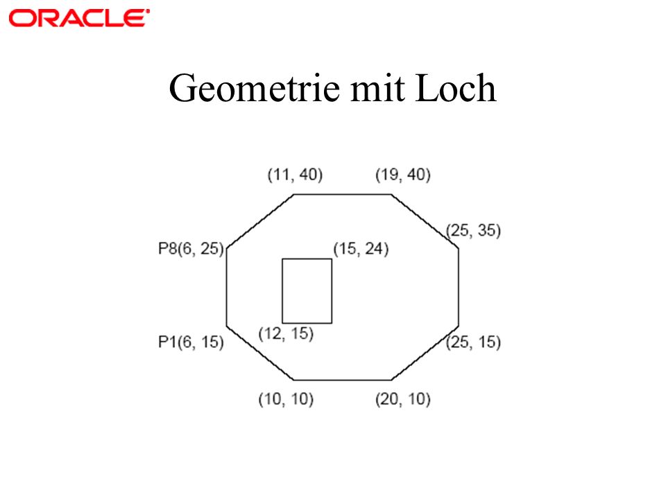 Geometrie mit Loch