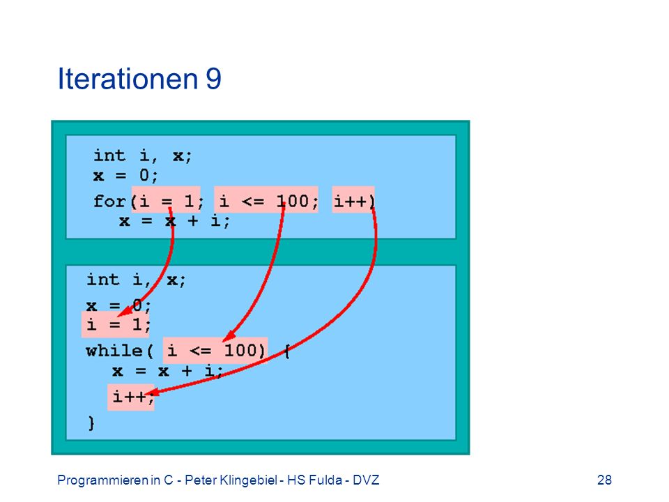 Iterationen 9 Programmieren in C - Peter Klingebiel - HS Fulda - DVZ
