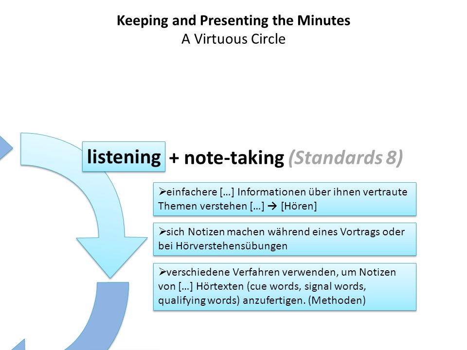 Keeping and Presenting the Minutes A Virtuous Circle