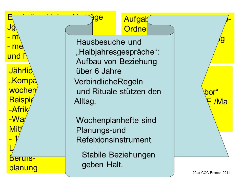 Wochenplan Bibliothek „Offenes Labor Checklisten E /Ma