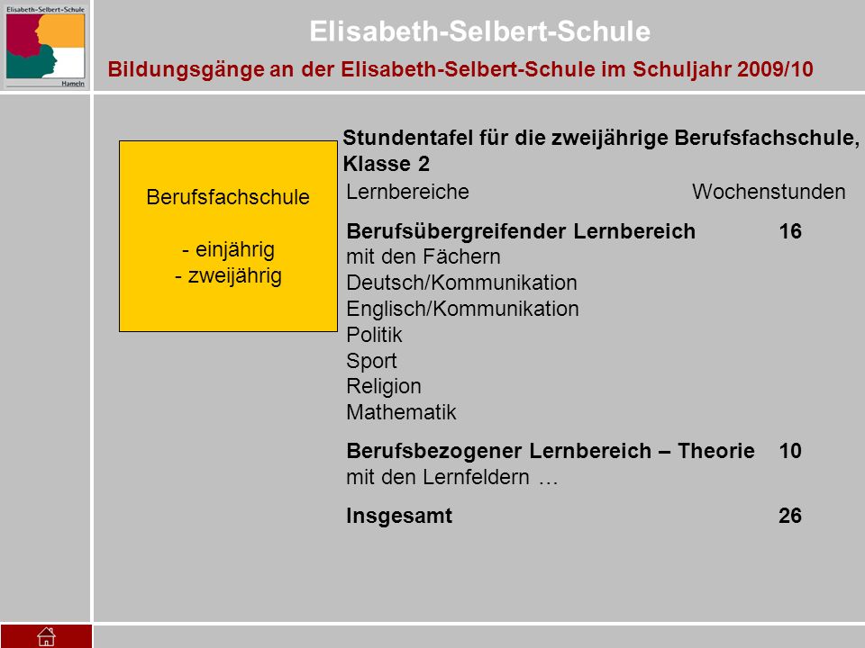Bildungsgänge an der Elisabeth-Selbert-Schule im Schuljahr 2009/10