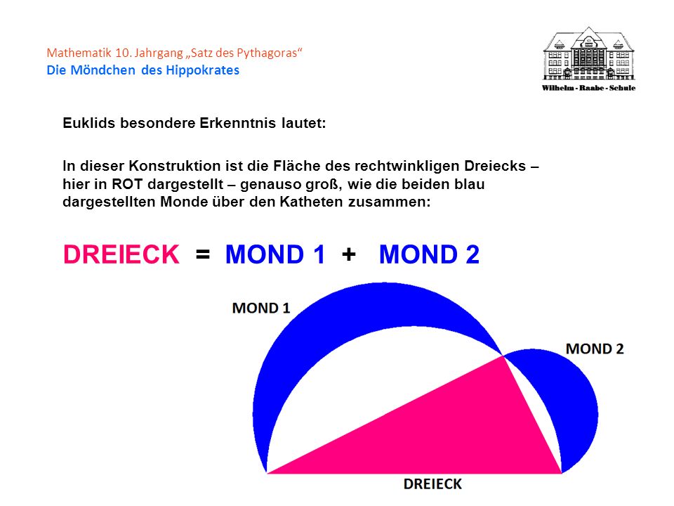 DREIECK = MOND 1 + MOND 2 Euklids besondere Erkenntnis lautet: