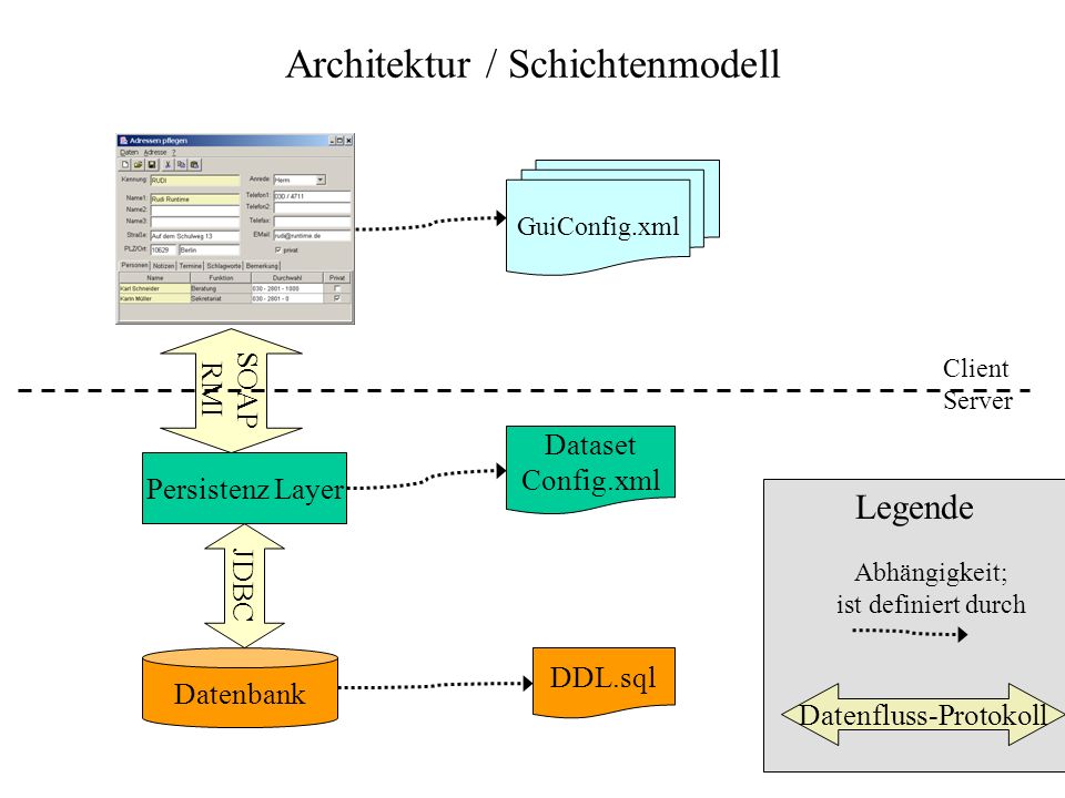 Architektur / Schichtenmodell
