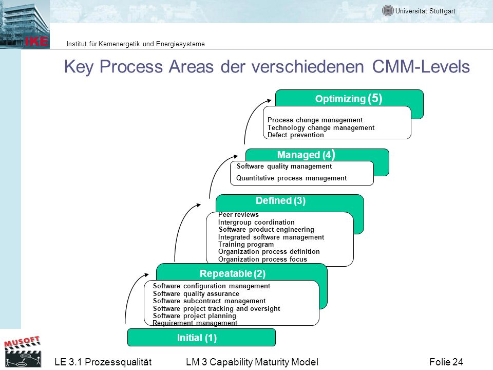 Key Process Areas der verschiedenen CMM-Levels