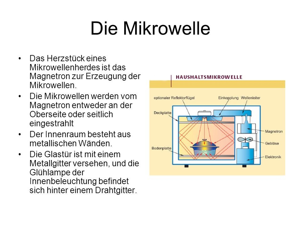 Die Mikrowelle Das Herzstück eines Mikrowellenherdes ist das Magnetron zur Erzeugung der Mikrowellen.