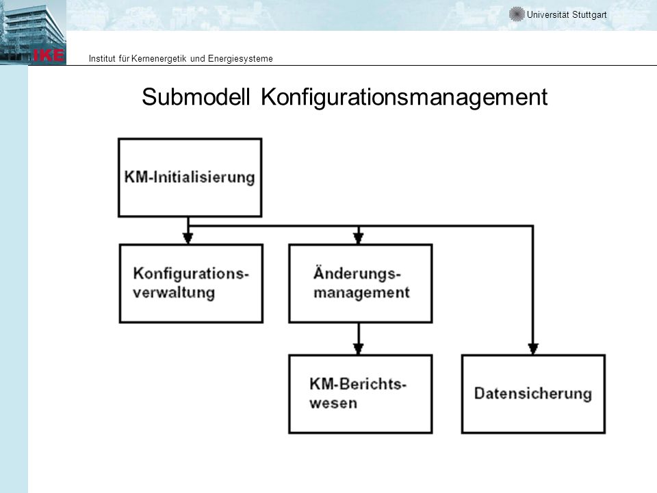 Submodell Konfigurationsmanagement
