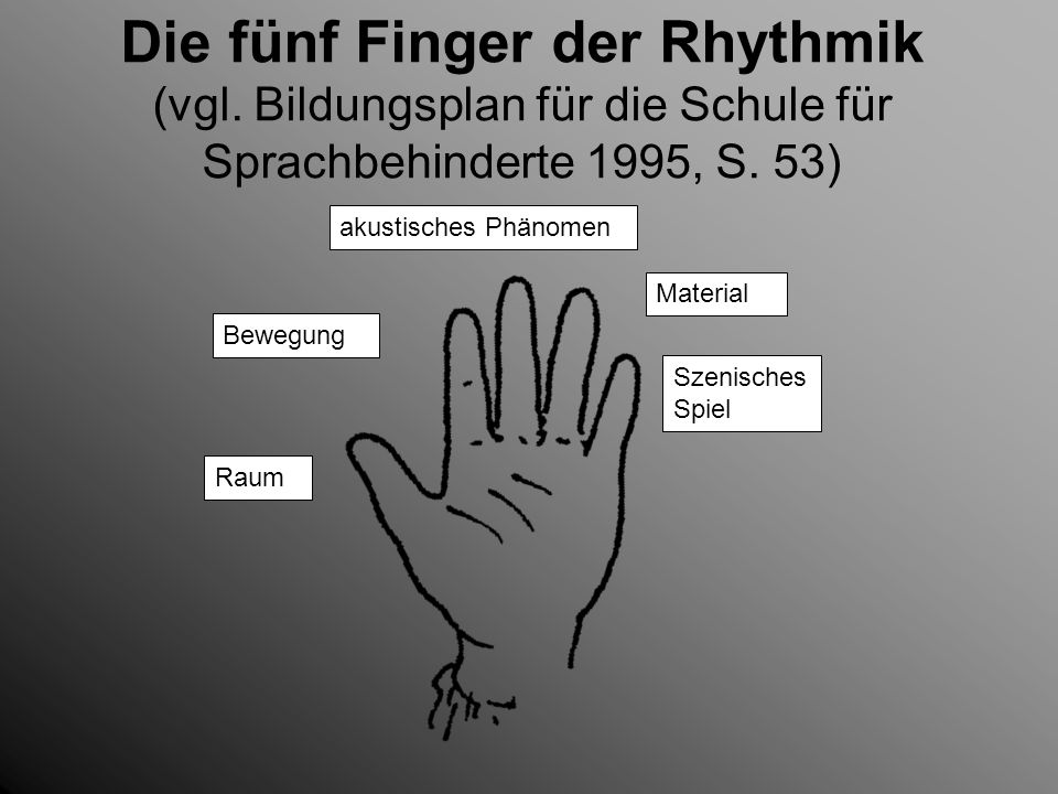 Die fünf Finger der Rhythmik (vgl