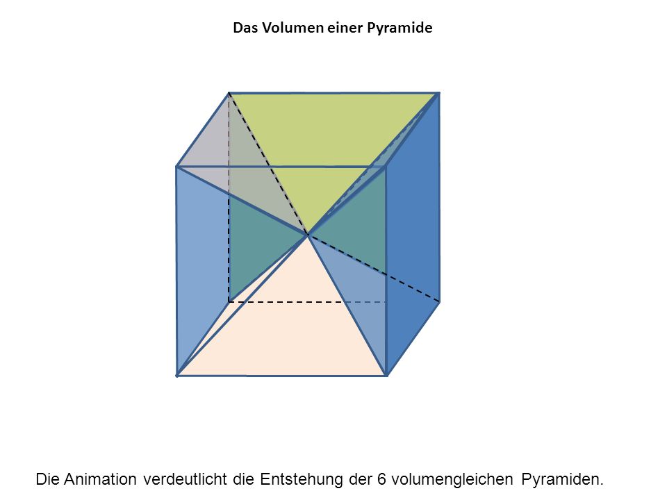 Das Volumen einer Pyramide