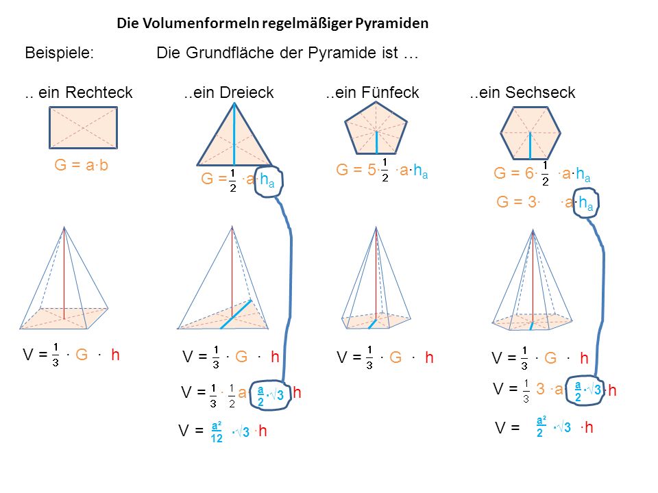 Die Volumenformeln regelmäßiger Pyramiden