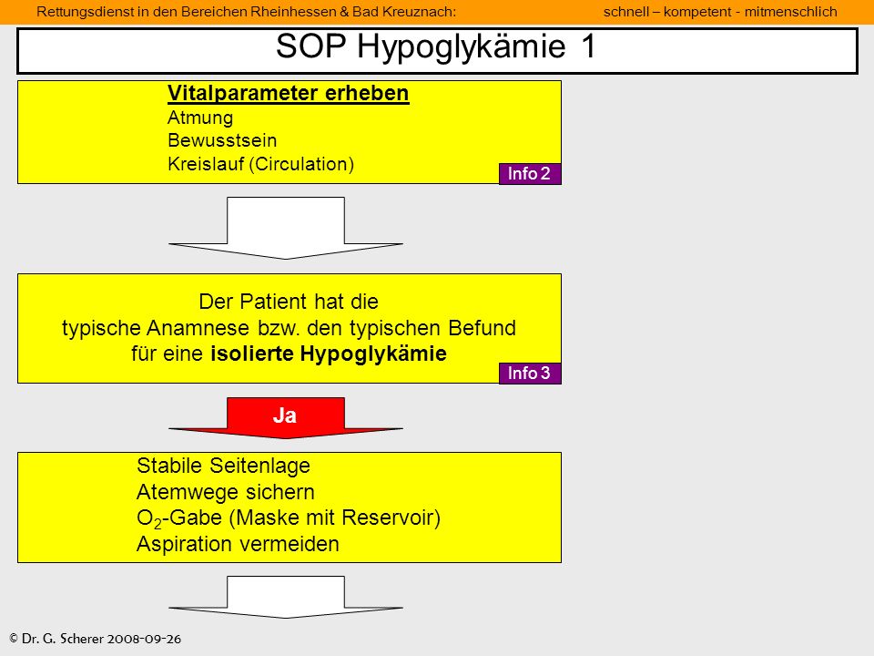 SOP Hypoglykämie 1 Vitalparameter erheben Der Patient hat die