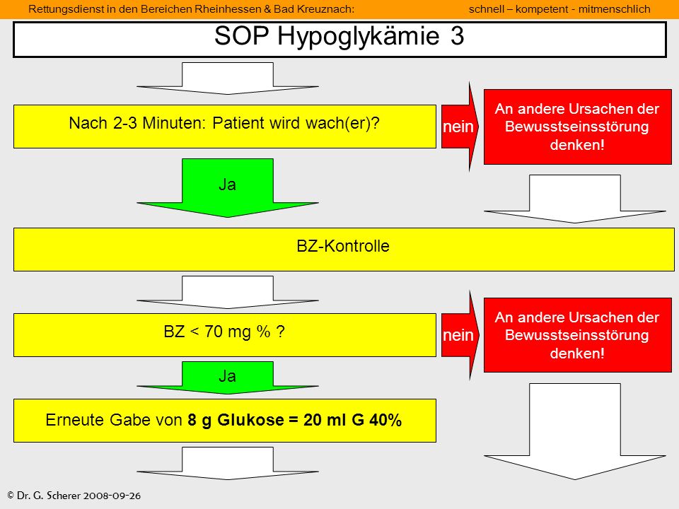 SOP Hypoglykämie 3 Nach 2-3 Minuten: Patient wird wach(er) nein Ja