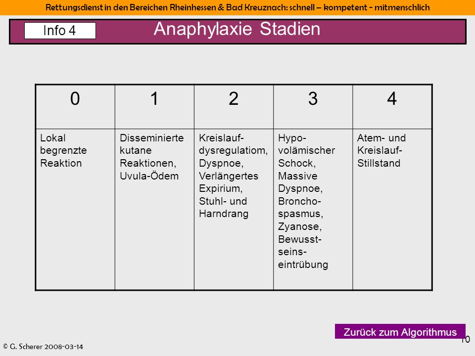 Anaphylaxie Stadien Info 4 Lokal begrenzte Reaktion