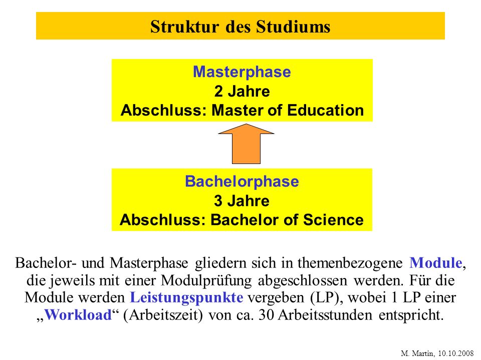 Abschluss: Master of Education Abschluss: Bachelor of Science