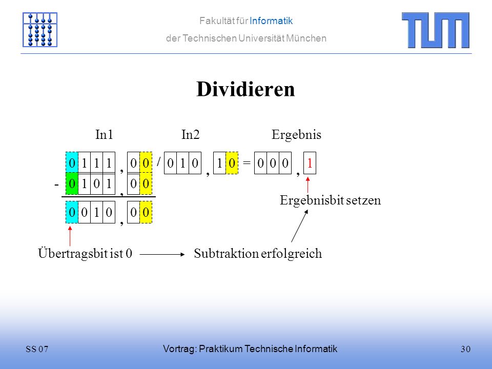 Dividieren In1 In2 Ergebnis / 1 1 = 1 , , , ,