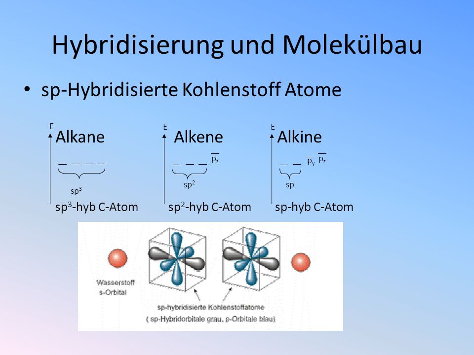 Hybridisierung und Molekülbau