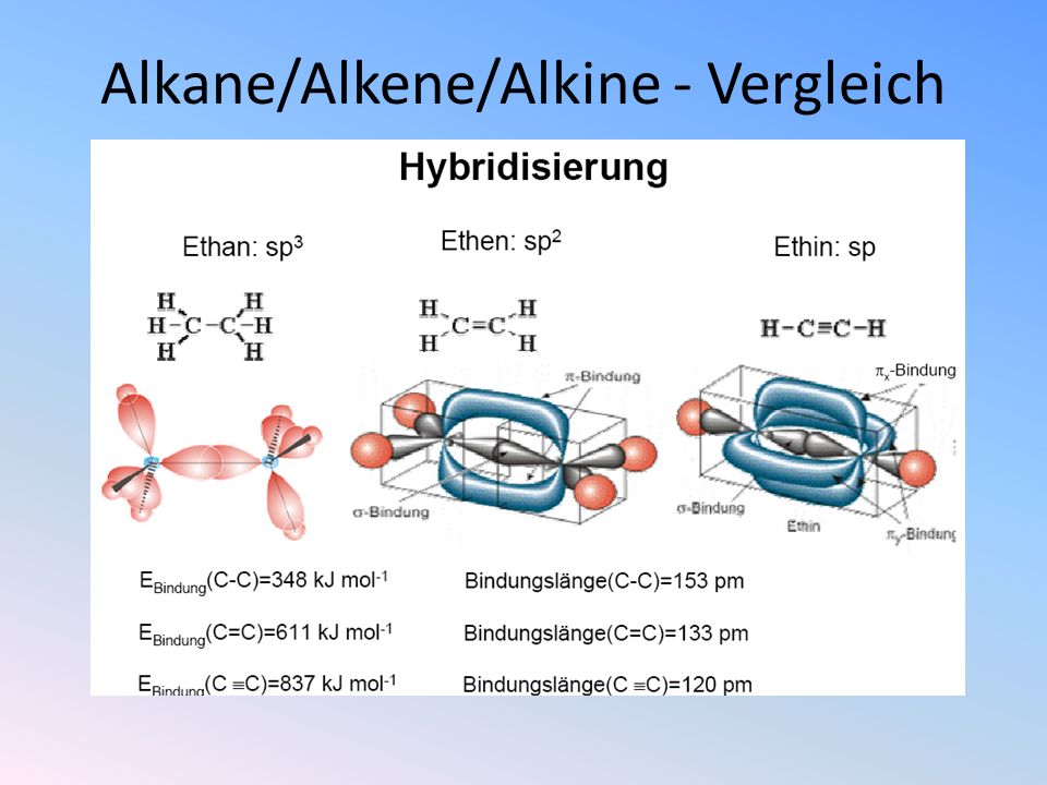 Alkane/Alkene/Alkine - Vergleich