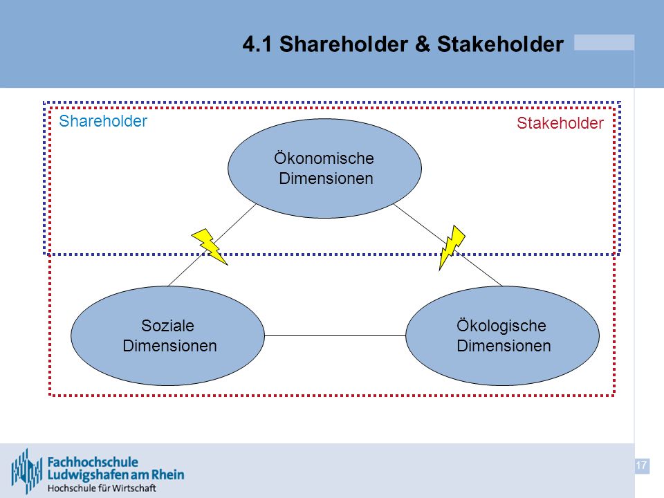 4.1 Shareholder & Stakeholder