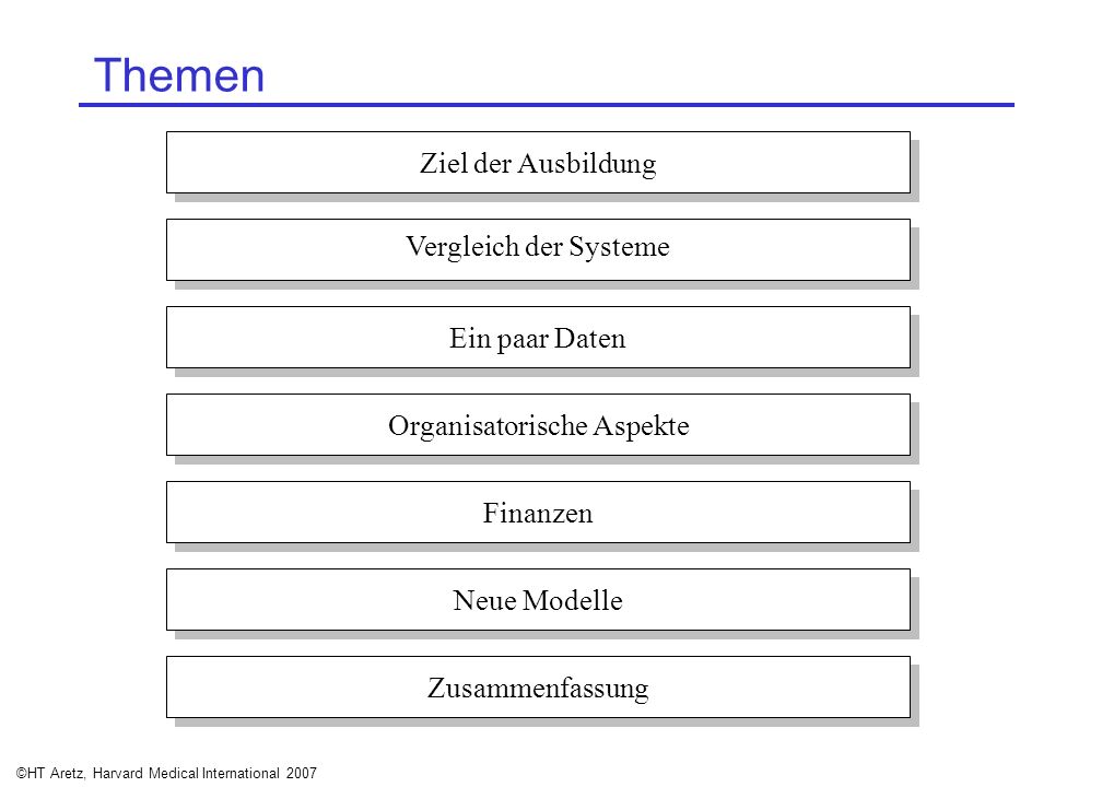 Themen Ziel der Ausbildung Vergleich der Systeme Ein paar Daten