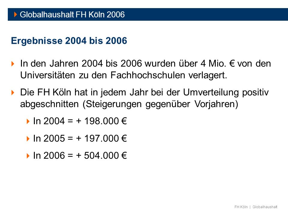  Globalhaushalt FH Köln 2006