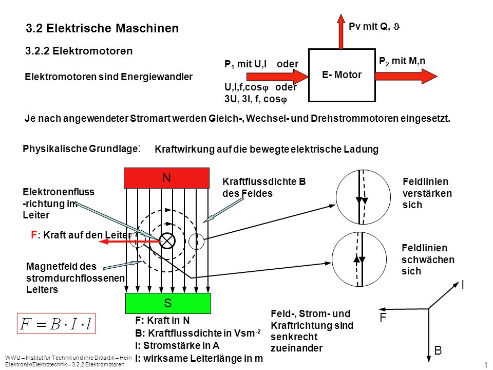 download projektmanagement fur technische