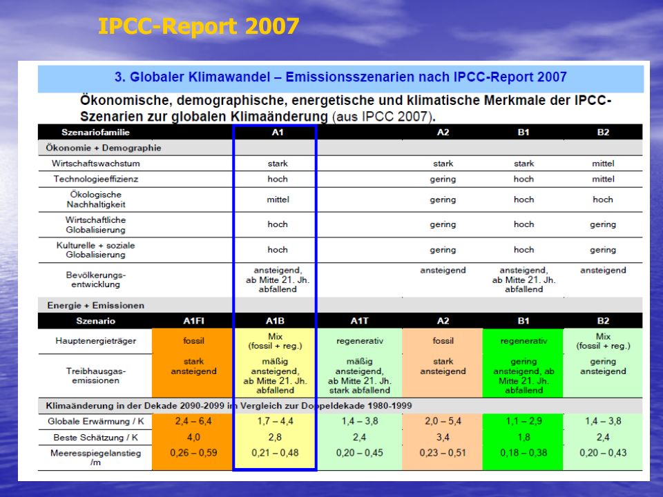 IPCC-Report 2007