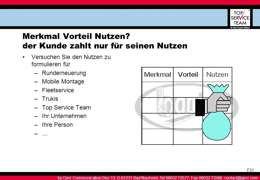 Merkmal Vorteil Nutzen der Kunde zahlt nur für seinen Nutzen