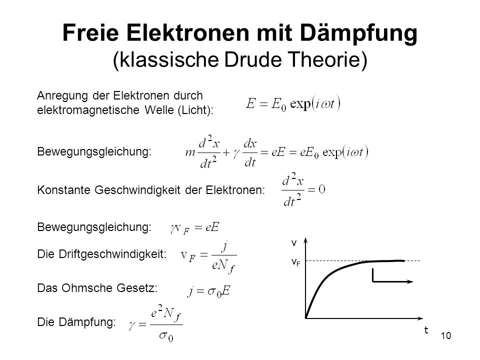 Freie Elektronen mit Dämpfung (klassische Drude Theorie)