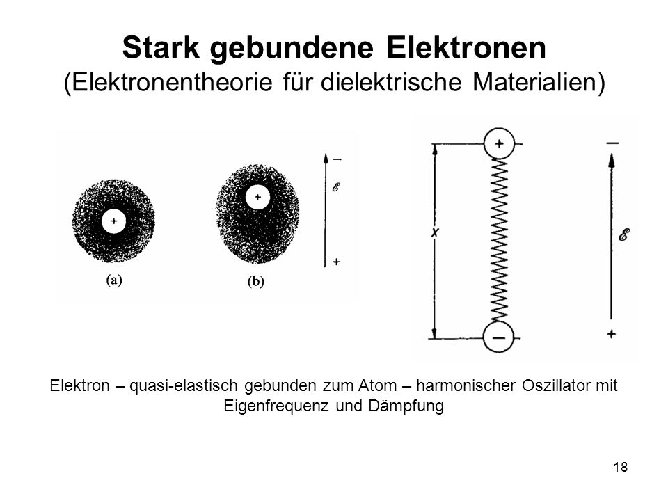 Stark gebundene Elektronen (Elektronentheorie für dielektrische Materialien)