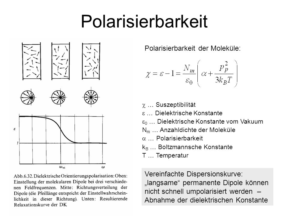 Polarisierbarkeit Polarisierbarkeit der Moleküle: