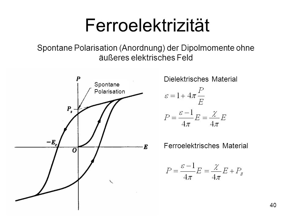Ferroelektrizität Spontane Polarisation (Anordnung) der Dipolmomente ohne äußeres elektrisches Feld.