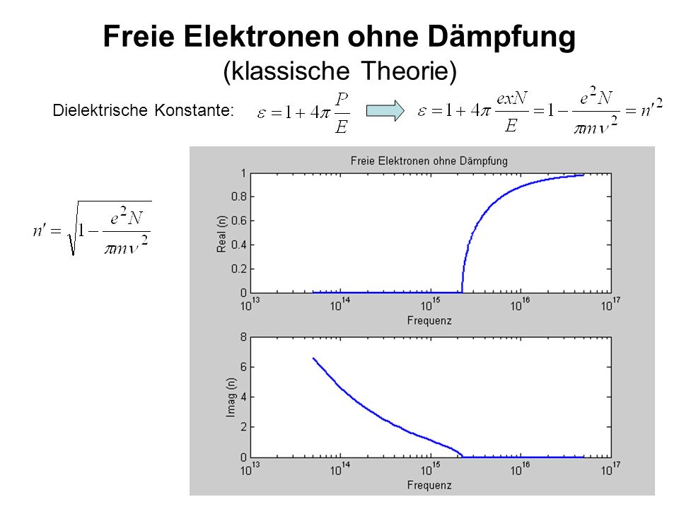 Freie Elektronen ohne Dämpfung (klassische Theorie)