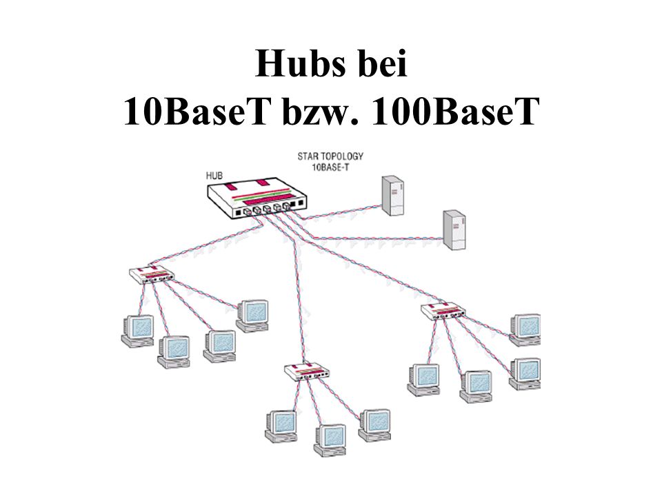 Hubs bei 10BaseT bzw. 100BaseT
