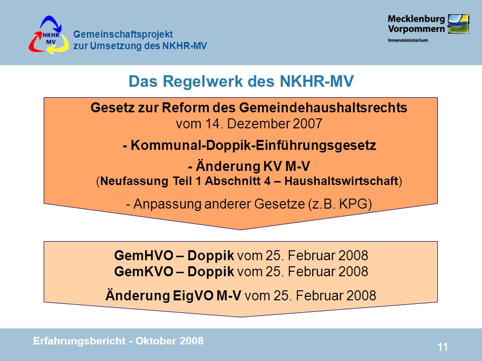 Das Regelwerk des NKHR-MV
