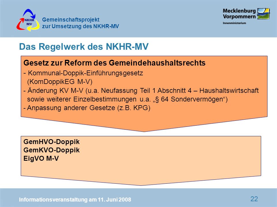 Das Regelwerk des NKHR-MV