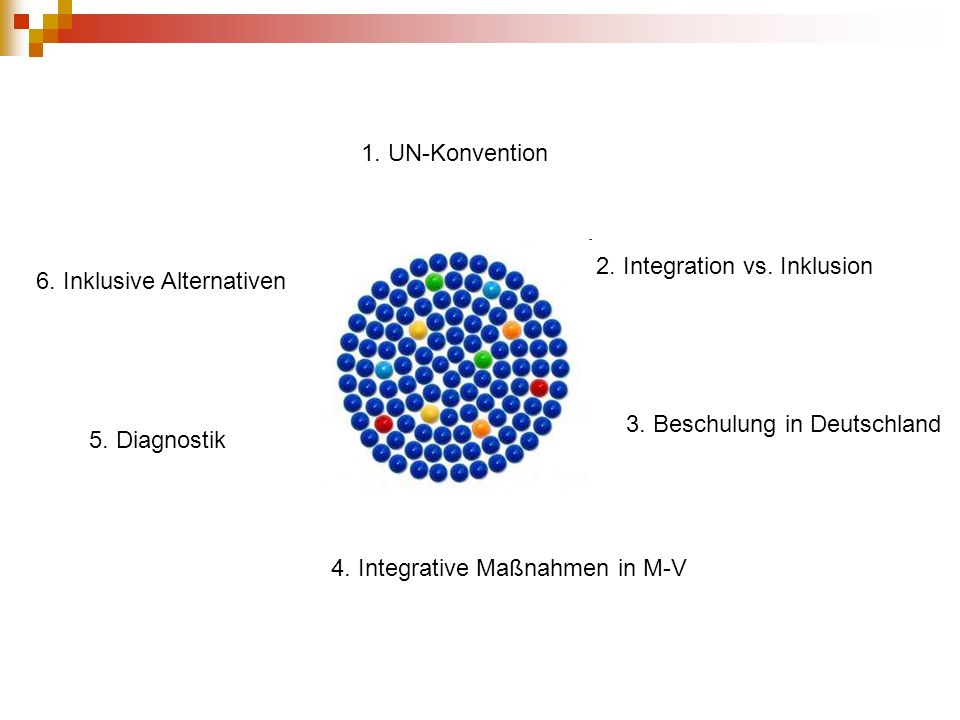 1. UN-Konvention 2. Integration vs. Inklusion. 6. Inklusive Alternativen. 3. Beschulung in Deutschland.