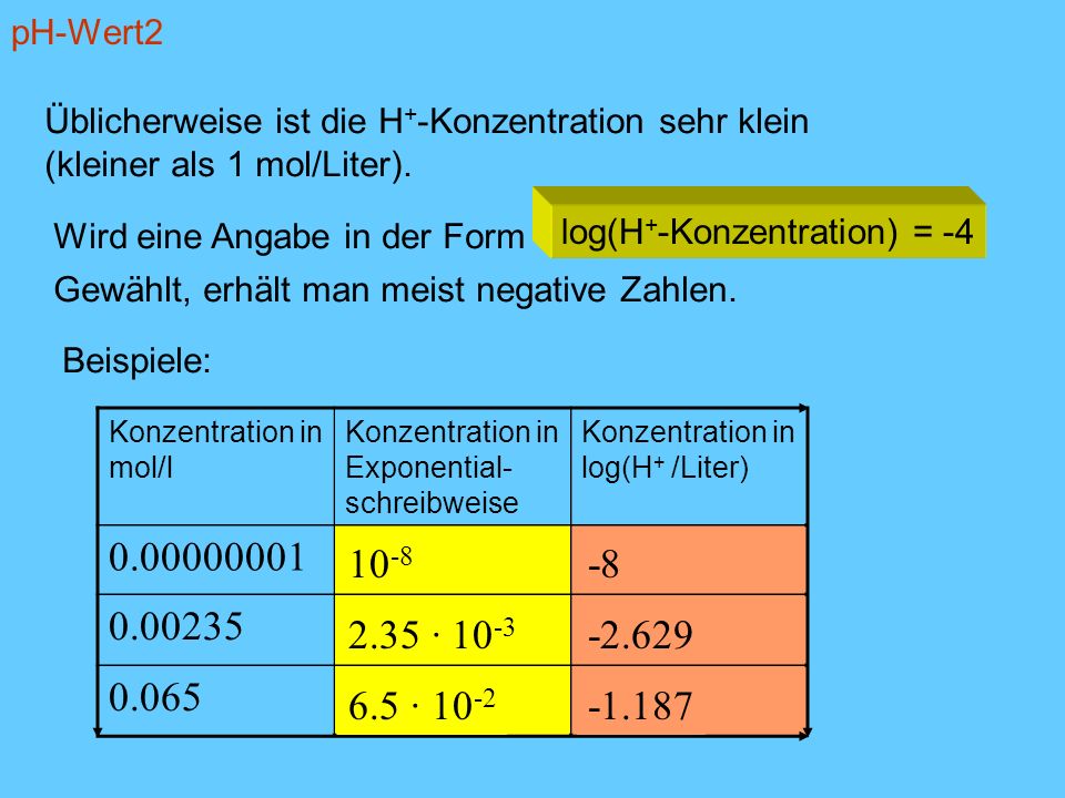 pH-Wert2 Üblicherweise ist die H+-Konzentration sehr klein. (kleiner als 1 mol/Liter). Wird eine Angabe in der Form.