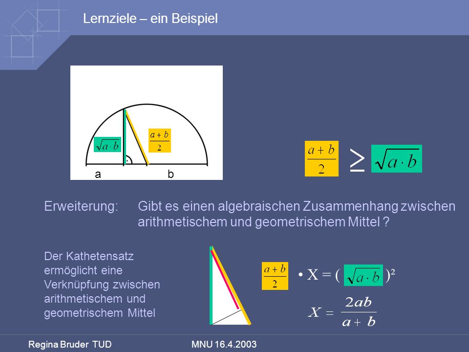 X = ( ( )² Lernziele – ein Beispiel