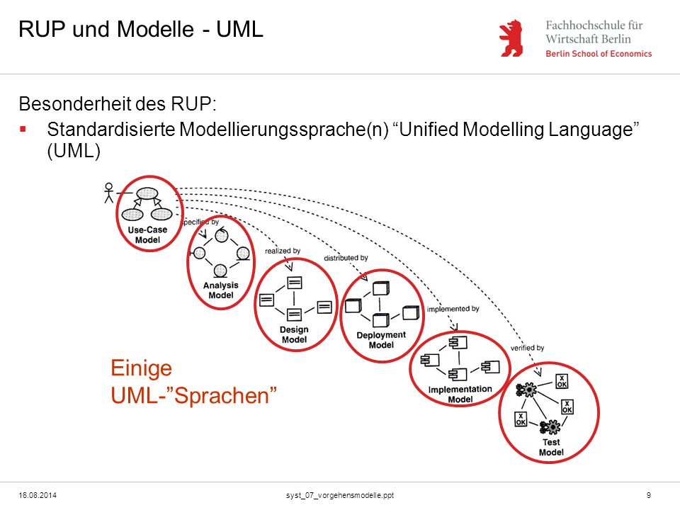 RUP und Modelle - UML Einige UML- Sprachen Besonderheit des RUP: