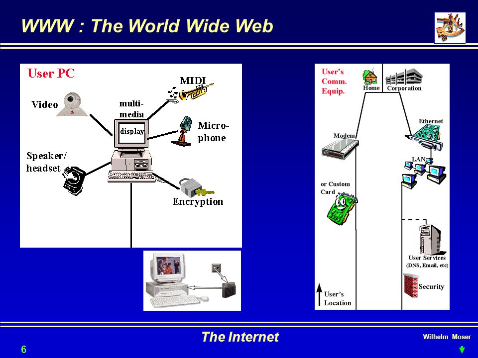 WWW : The World Wide Web The Internet Wilhelm Moser 6161