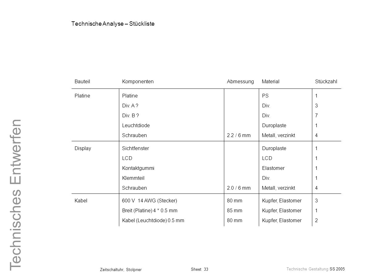 Technische Analyse – Stückliste