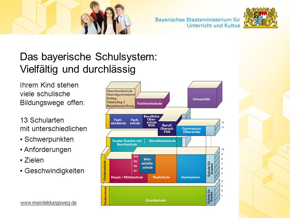 Das bayerische Schulsystem: Vielfältig und durchlässig