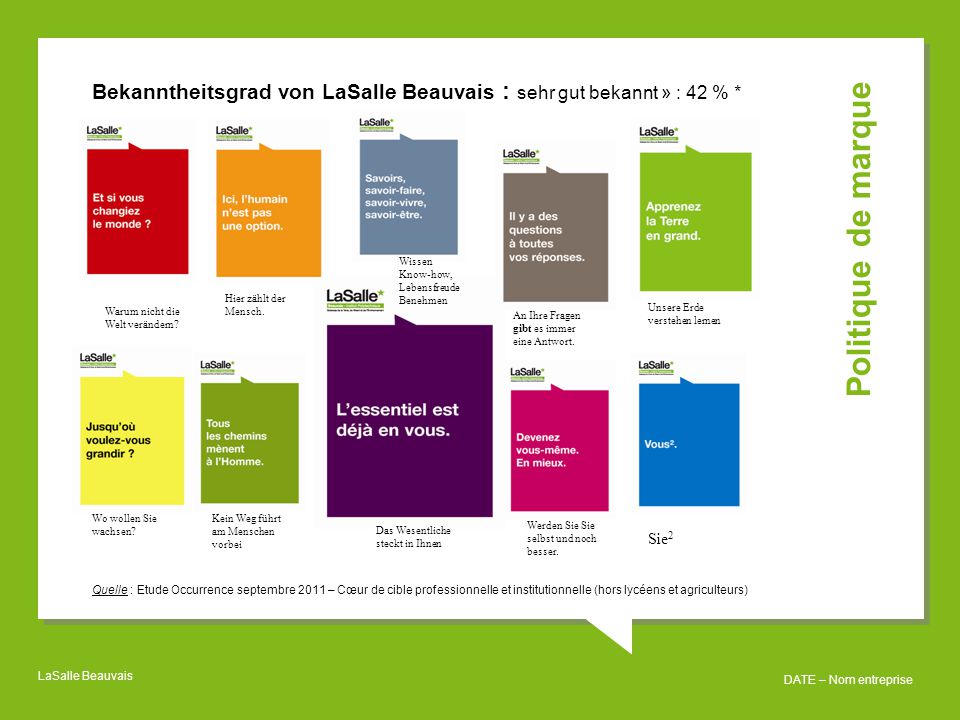 Bekanntheitsgrad von LaSalle Beauvais : sehr gut bekannt » : 42 % *